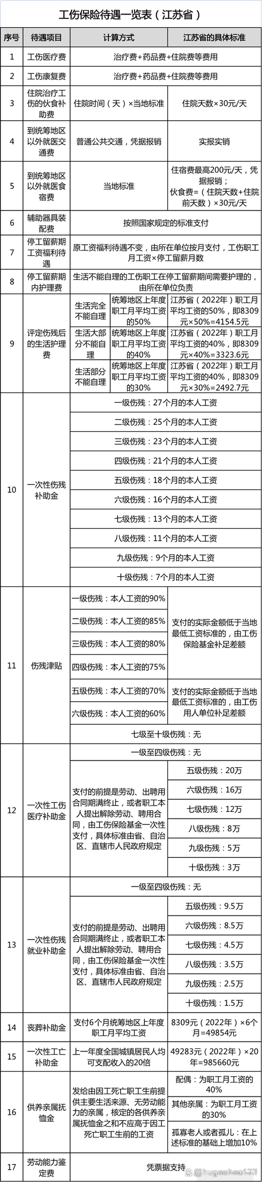 工伤赔偿标准骨折图标