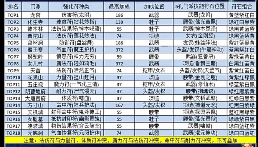 梦幻西游速度符是哪个门派图标