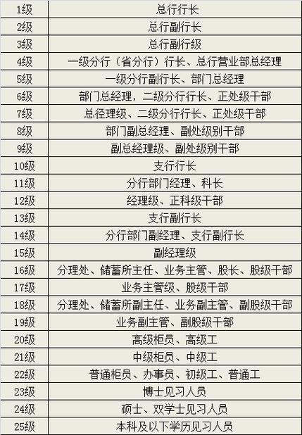农行高级专务待遇与薪酬待遇缩略图
