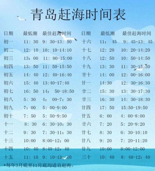 今日潮汐时间查询缩略图