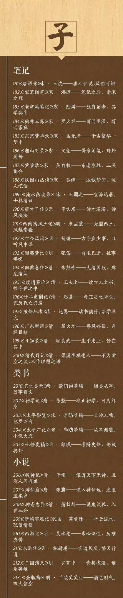 《国学经典》有哪些图标