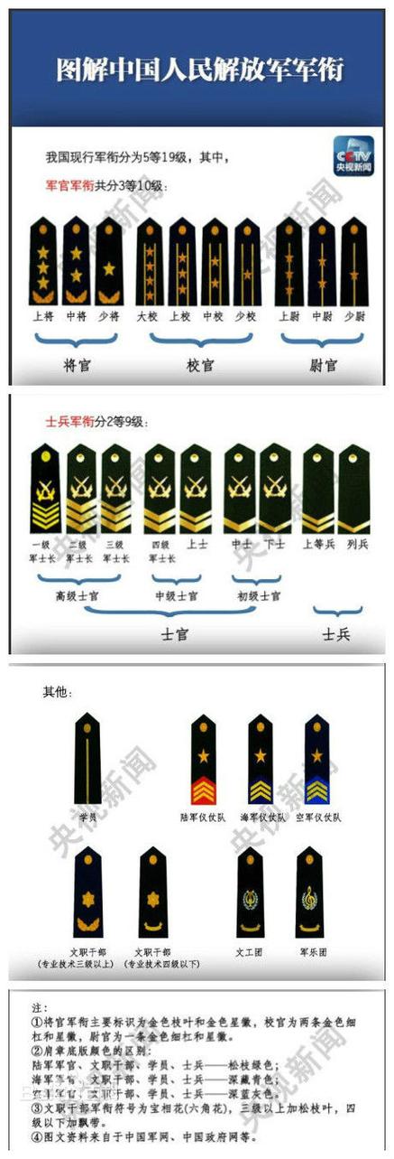 中国人民解放军军衔改革