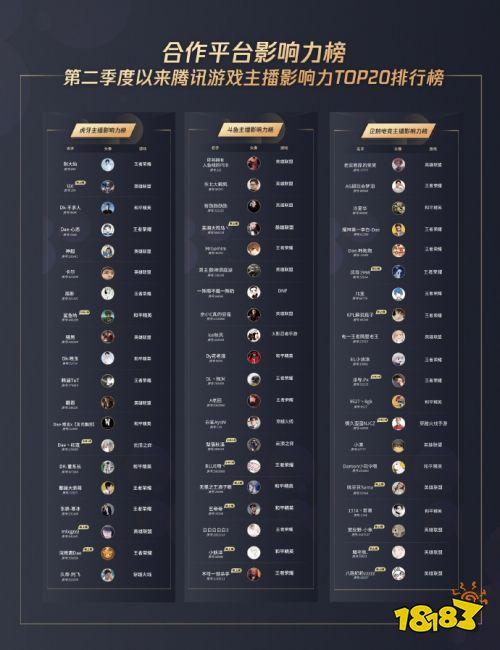 做和平精英主播收入高吗