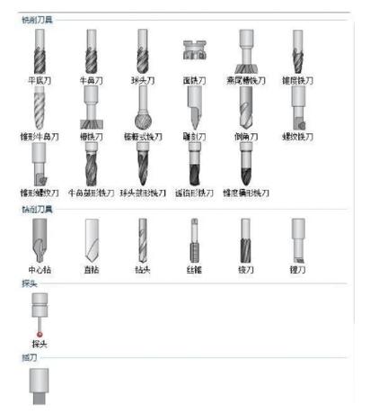 100种刀具图片游戏截图