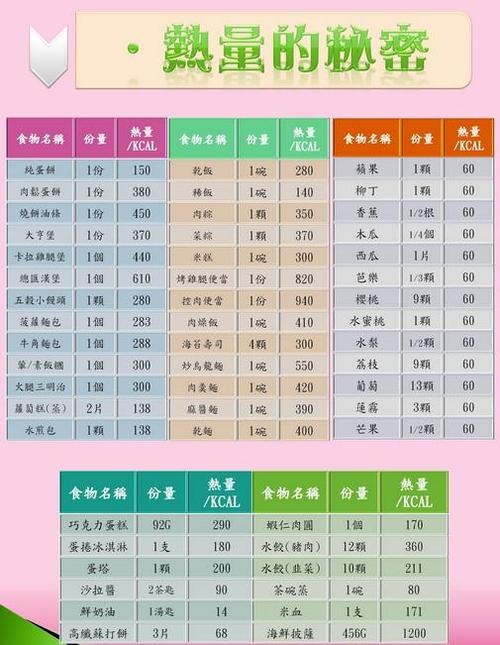 计算热量缩略图