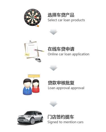 汇银贷款靠谱吗游戏截图