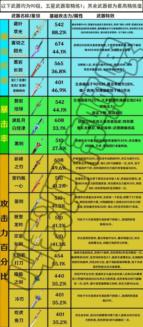 剑图鉴