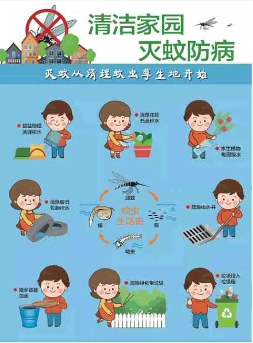 灭蚊子小妙招缩略图