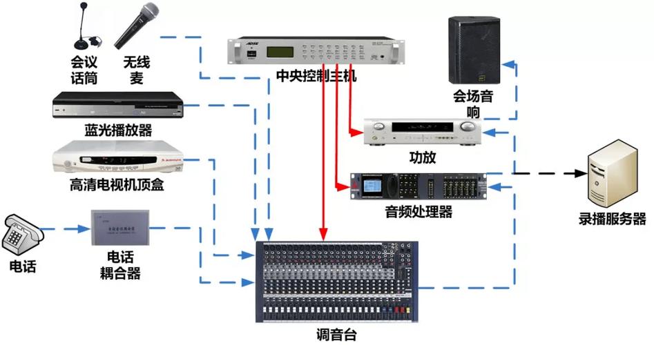 调音台怎么接无线话筒接收器游戏截图