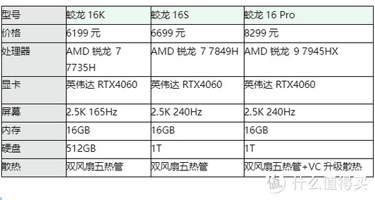 游戏本的寿命一般有几年缩略图