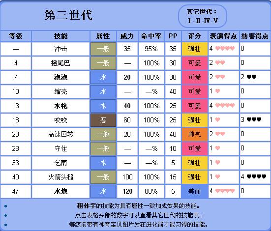 口袋妖怪叶绿版攻略大全缩略图