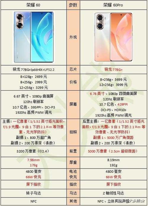 60和60pro哪个值得买