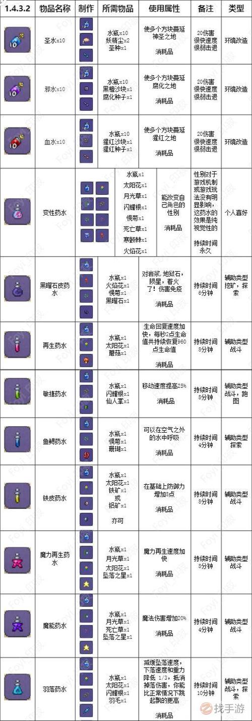 泰拉瑞亚酒保一般在哪图标