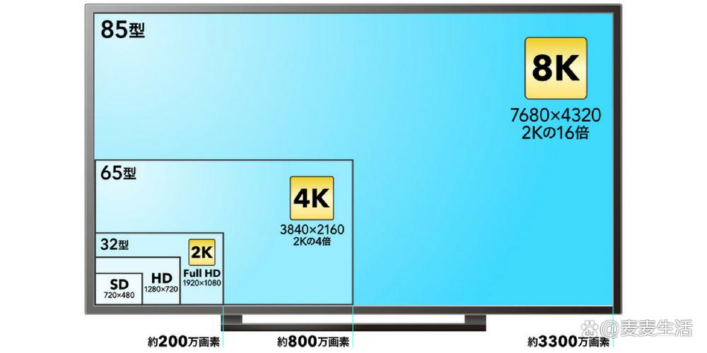 平板分辨率多少最清晰缩略图