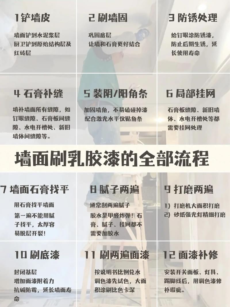 刷墙用水漆还是乳胶漆