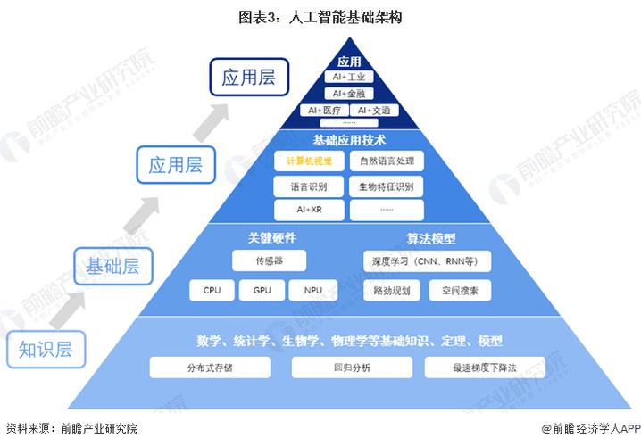 人工智能框架有哪些缩略图