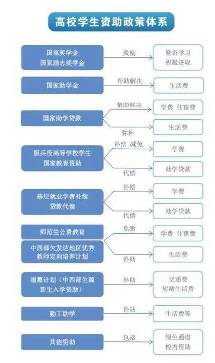 函授本科无学位如何补学位图标