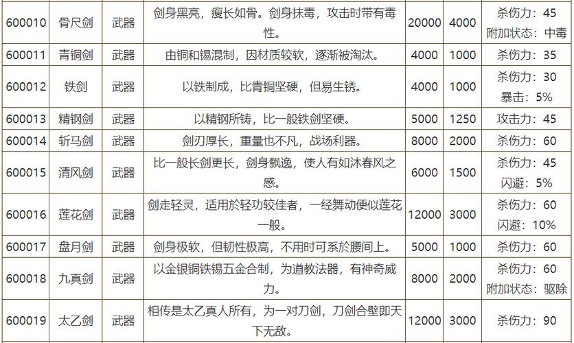 侠客风云传前传武器缩略图
