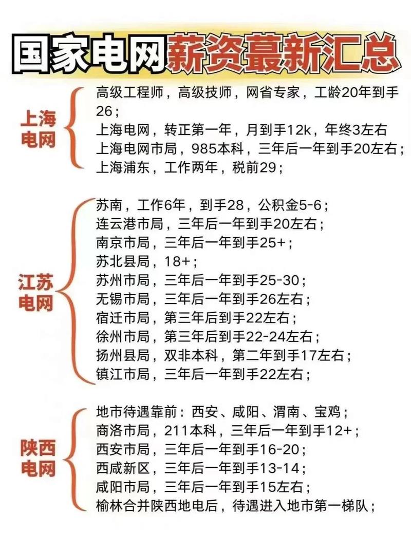 巡线员一般月薪多少