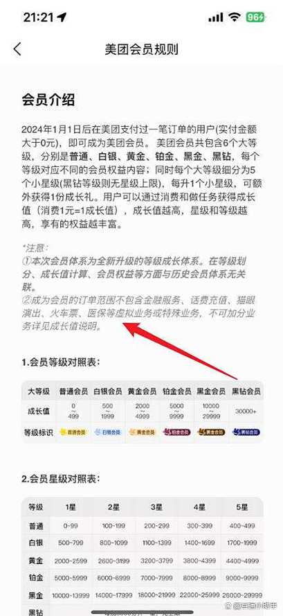 美团怎么查自己的等级缩略图
