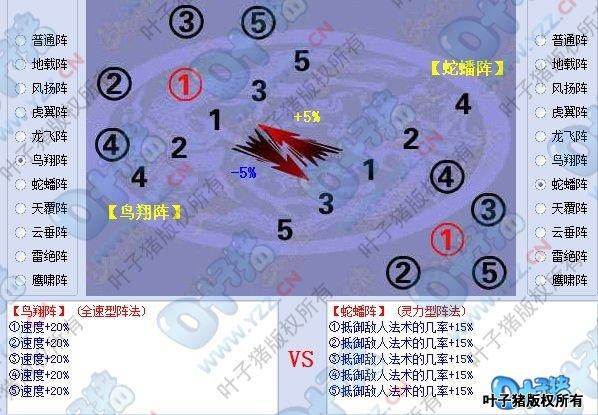 梦幻西游除了天阵还有什么阵好缩略图