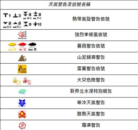 香港手机信号显示4g吗