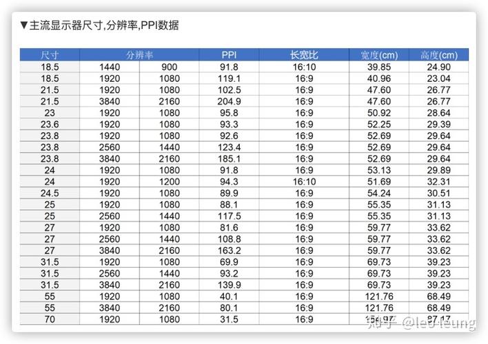 正常显示器分辨率多少合适缩略图