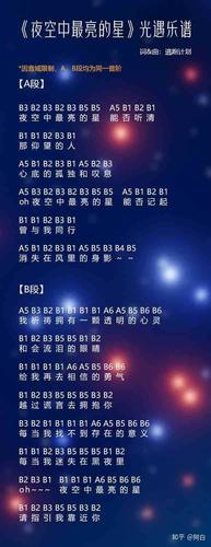 《情话》光遇琴谱完整版缩略图