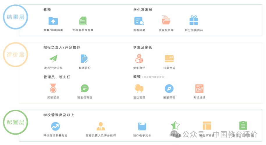 综评学生版app缩略图