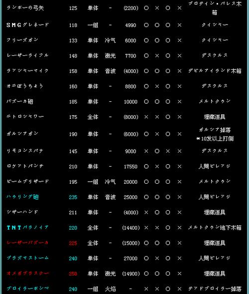 重装机兵二重制版最强武器