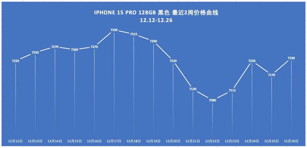 苹果15价格图标