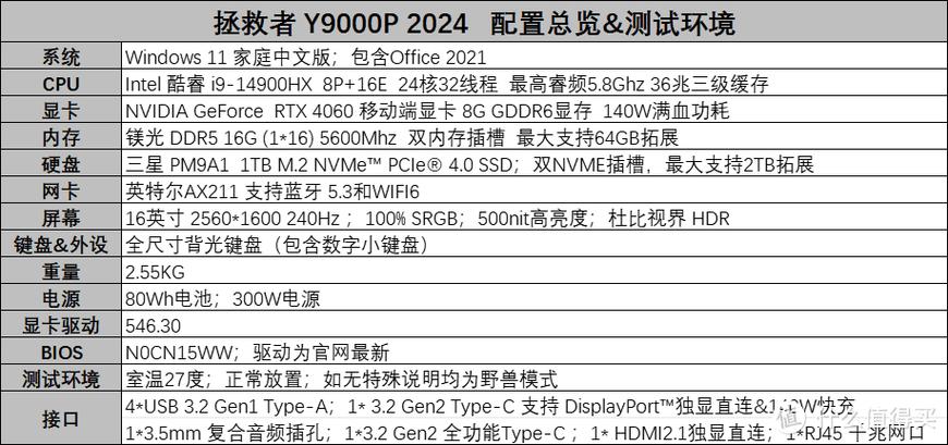 开启拯救者y9000p独显直连的方法缩略图