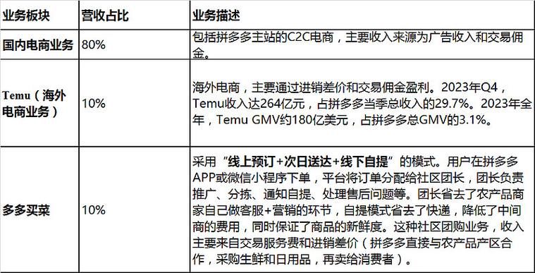拼多多抢单赚佣金是真的吗缩略图