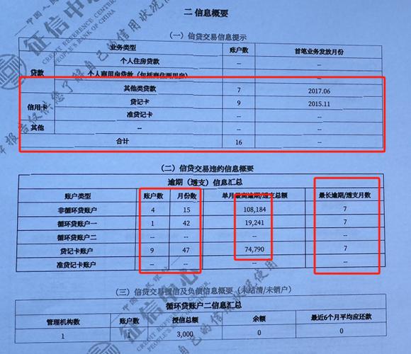 不上征信的网贷不还有什么后果图标