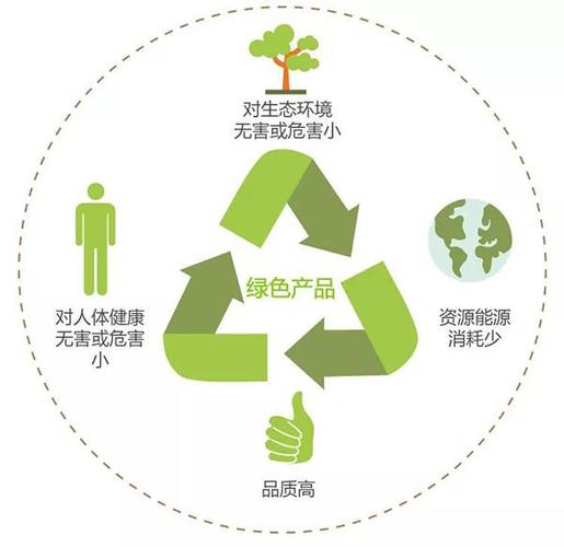 手机点击有个绿色选择框图标