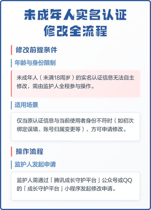 未成年实名认证修改申请游戏截图
