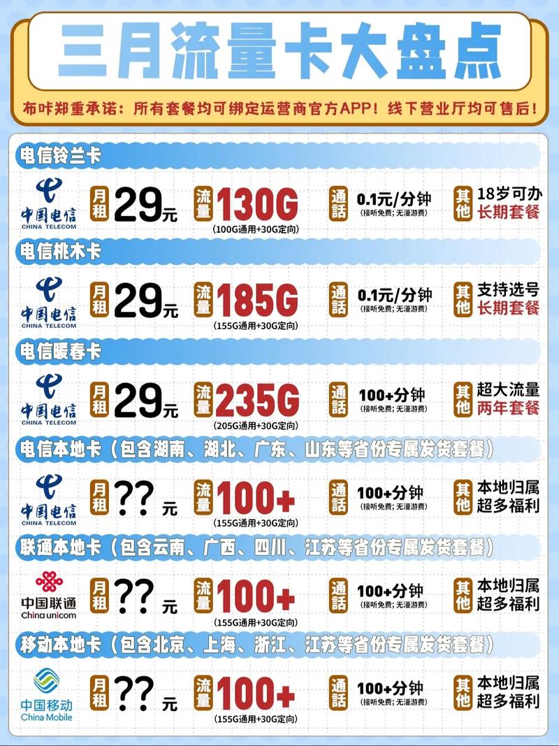 上个月没用完的流量能转下个月吗图标
