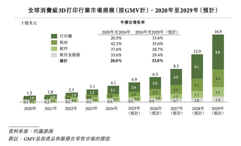 中国打印机市场现状缩略图