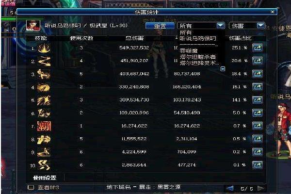 dnf100级大概什么时候更新缩略图