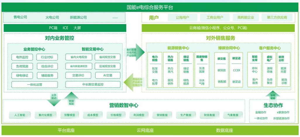 电能e招采平台游戏截图