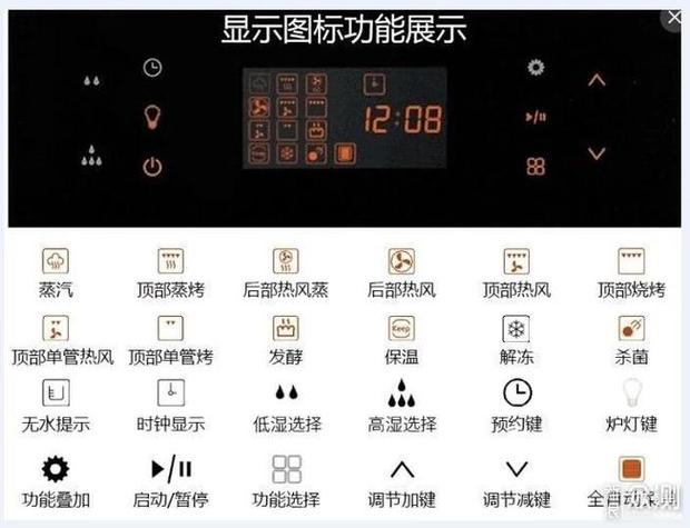 西门子烤箱按键图解缩略图