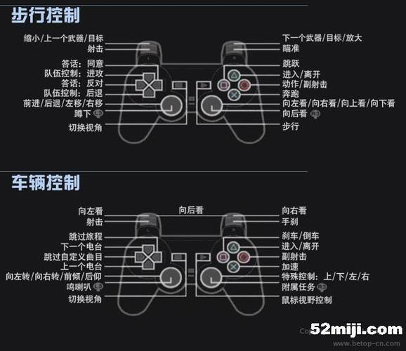 gta5秘籍手柄输入