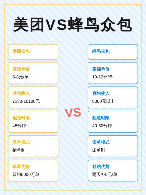 美团众包和蜂鸟众包哪个好图标