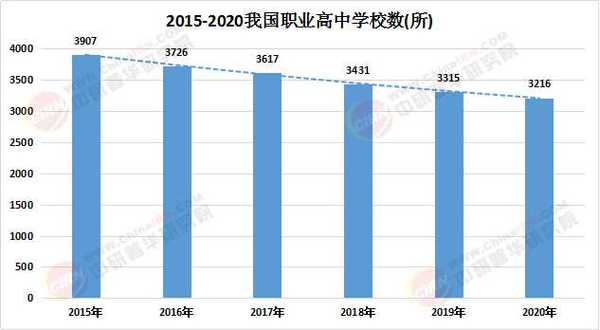职业教育未来发展趋势缩略图