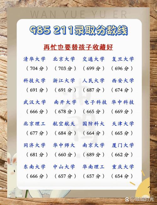 全国高考录取分数线表