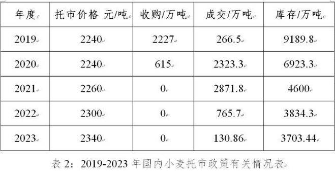 小麦今日一斤价格表