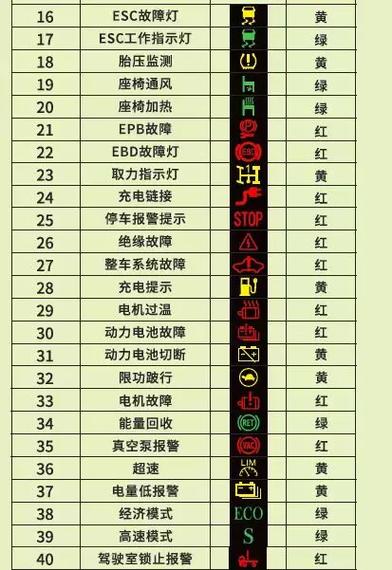 汽车故障码对照表大全游戏截图