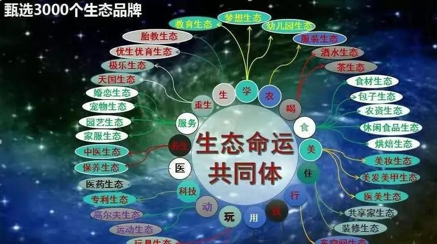 生态产业集群是什么缩略图