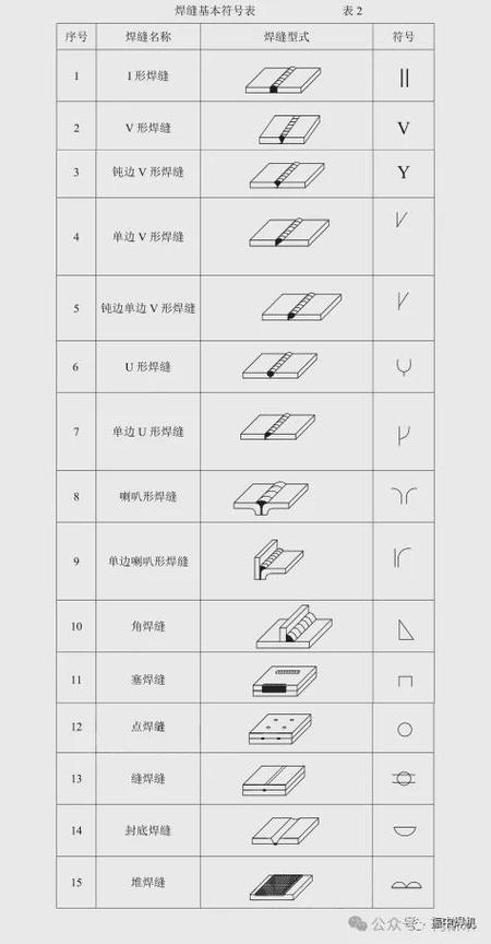 各种焊接符号表示方法及说明图标