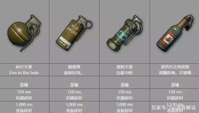 刺激战场道具详解缩略图